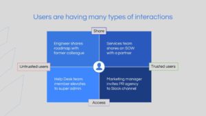 user interaction