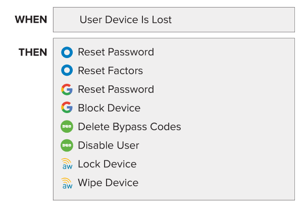 Lost device BetterCloud automation remediation policy