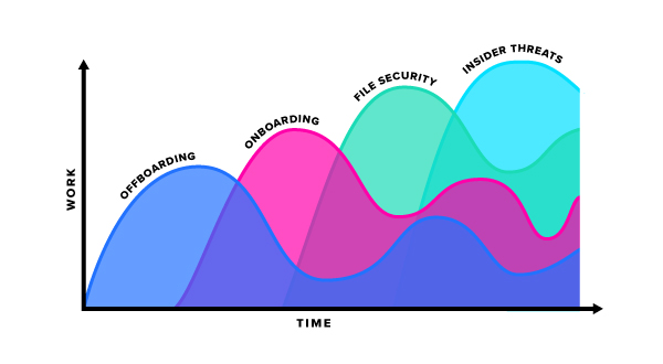 Automate SaaSOps chart