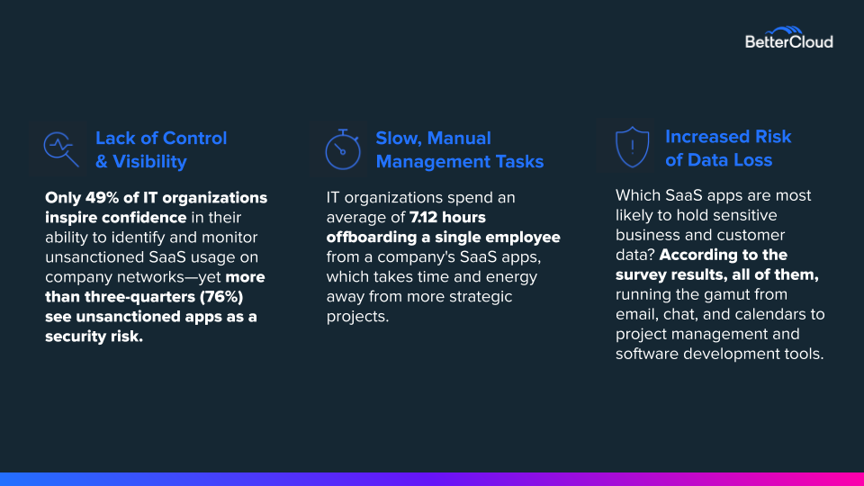 2020 State of SaaSOps challenges