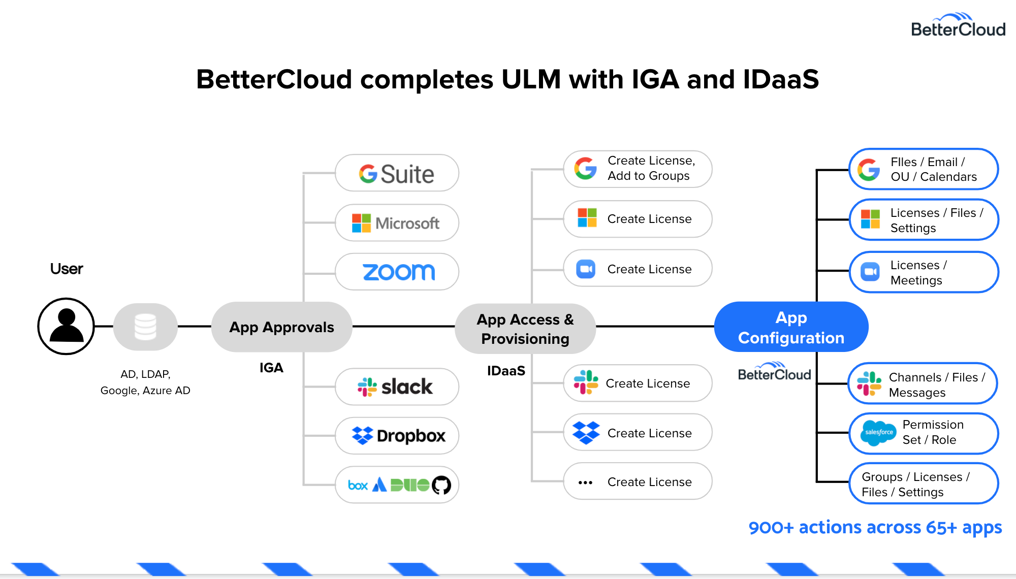 bettercloud_ulm